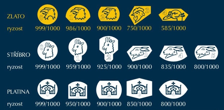 Náramek Labradorit stříbro Ag - 3