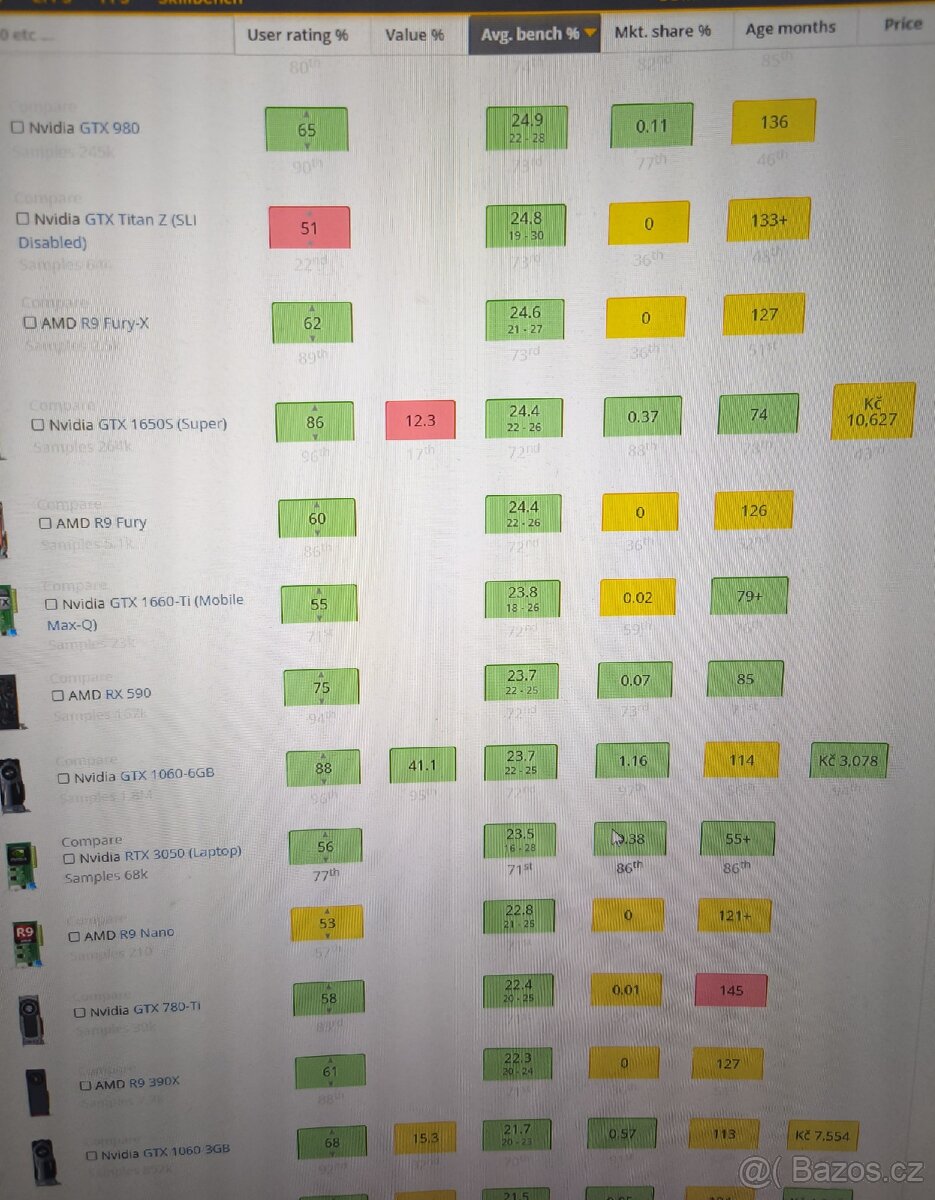MSI Radeon RX 6500 XT 4G nepouzita fullhd - 3
