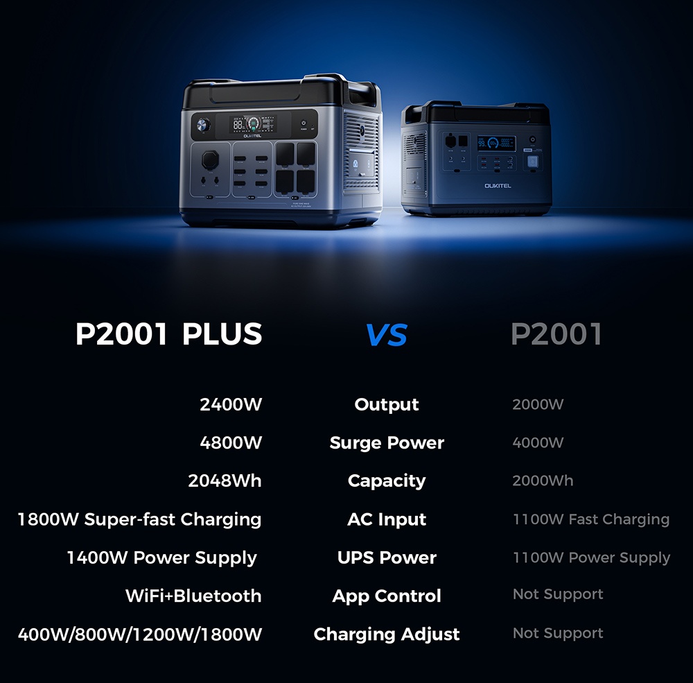 Nabíjecí stanice OUKITEL P2001E PLUS - 3