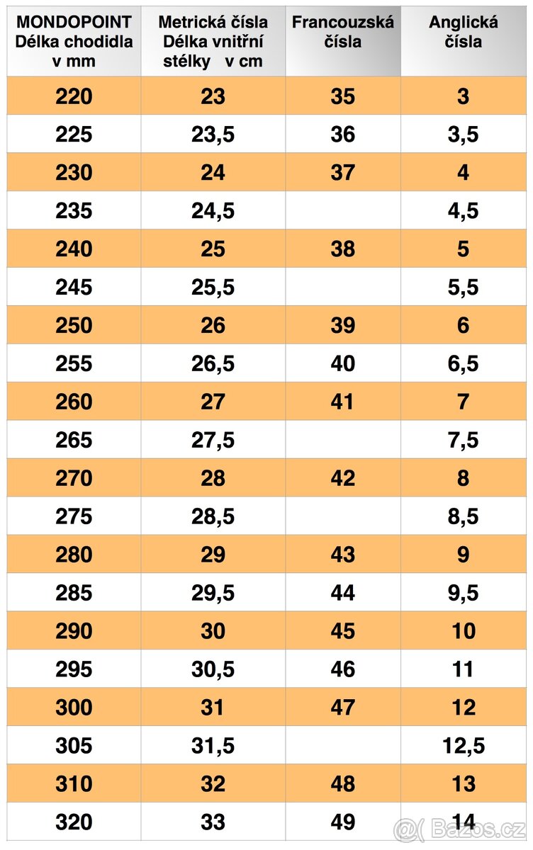 Vojenské kanady AČR nové - 3