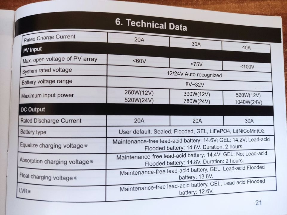 Solární kontroler POW-KEEPER1230./ / Auto 12/24V MPPT a 30A - 3