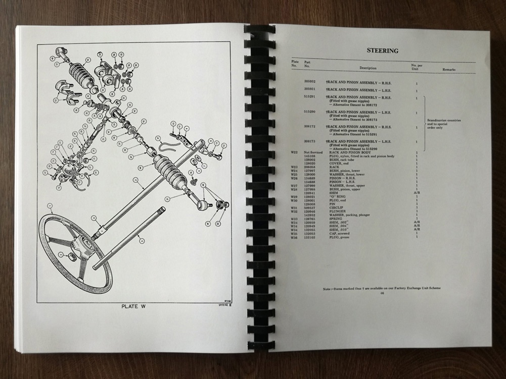 Katalog dílů Triumph Spitfire MK3 - 3