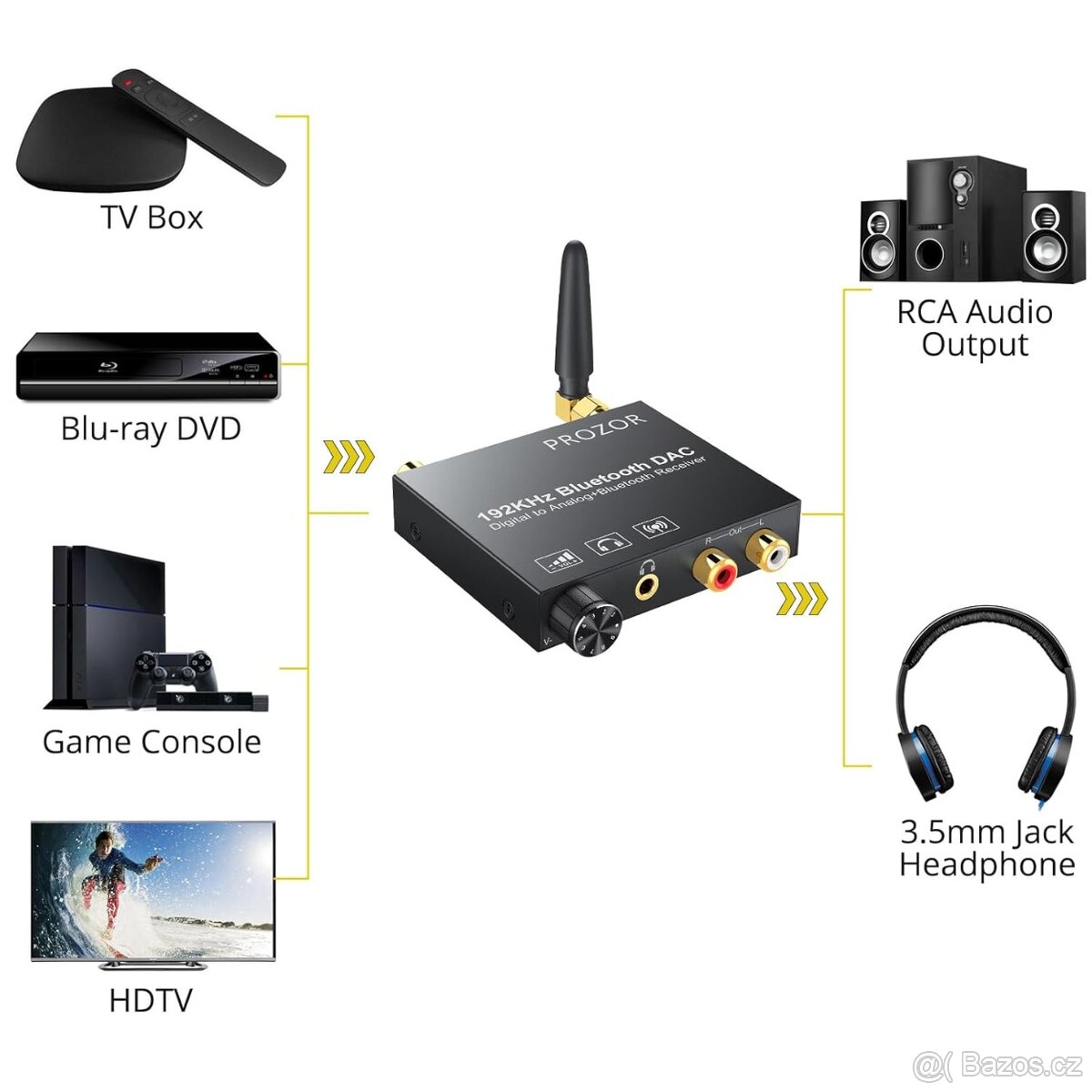 PROZOR 192kHz digitálně-analogový Bluetooth audio převodník - 3
