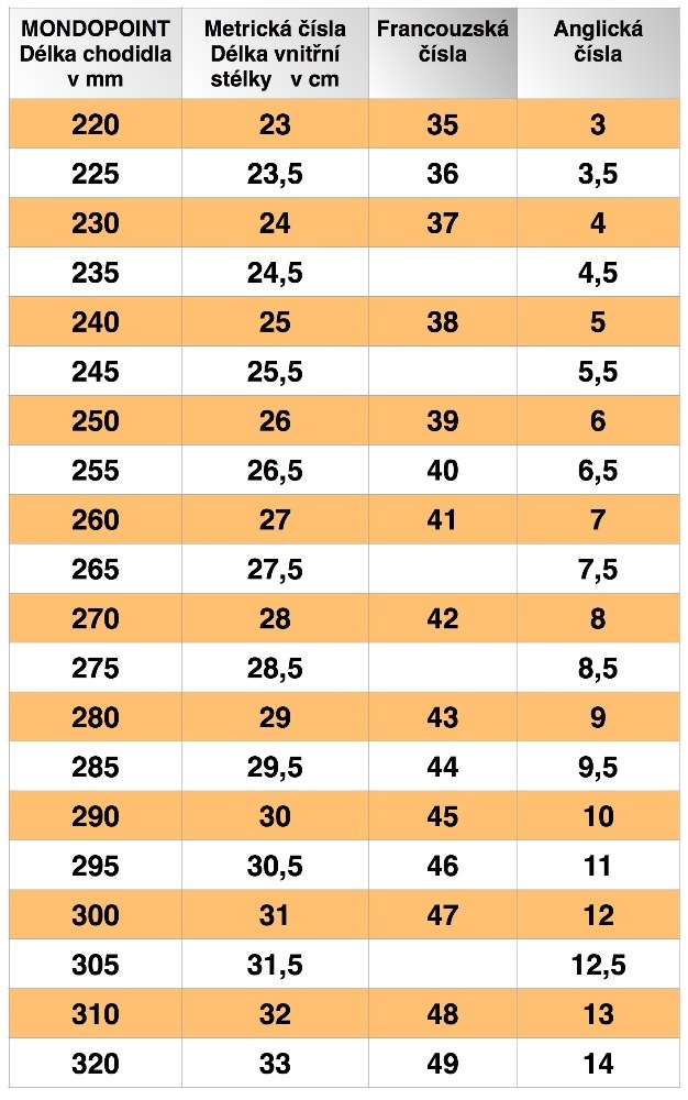 Kanady AČR - Boty lehké polní 2011 - 3