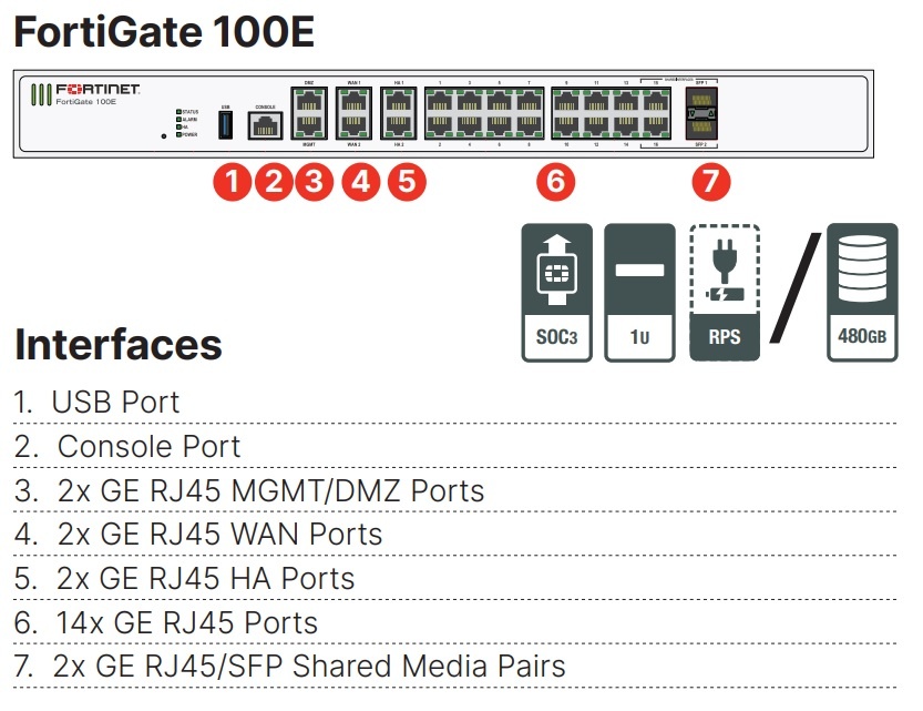 Firewall FortiGate 100E - 3