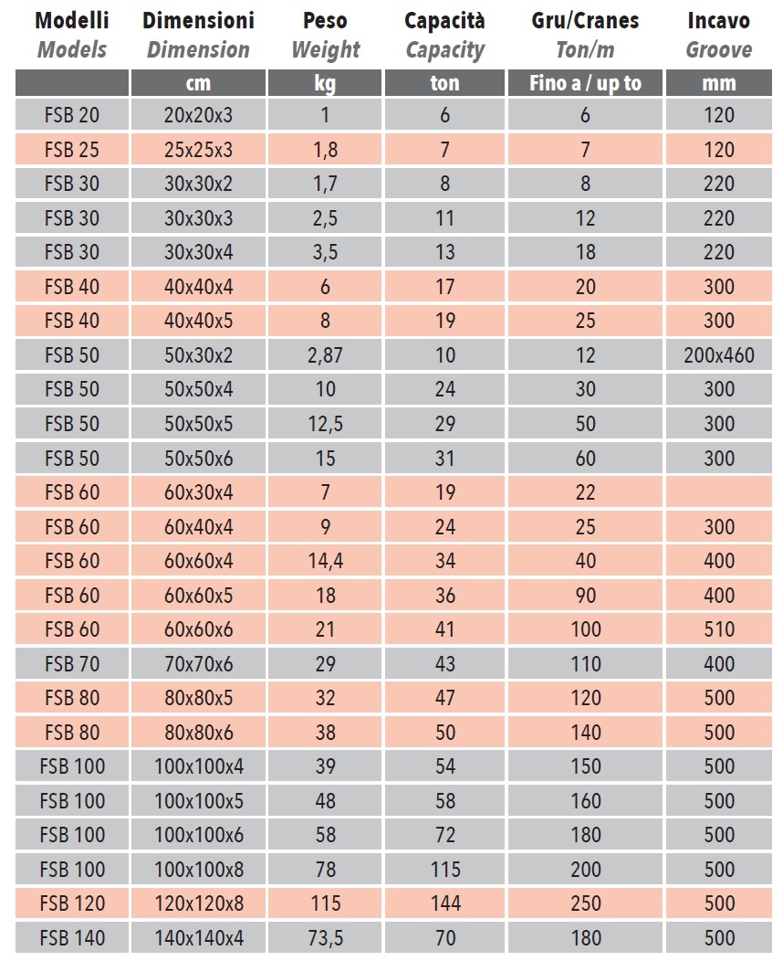 Hydraulická jeřáb - podložky pod podpěry jeřábu plošiny - 3