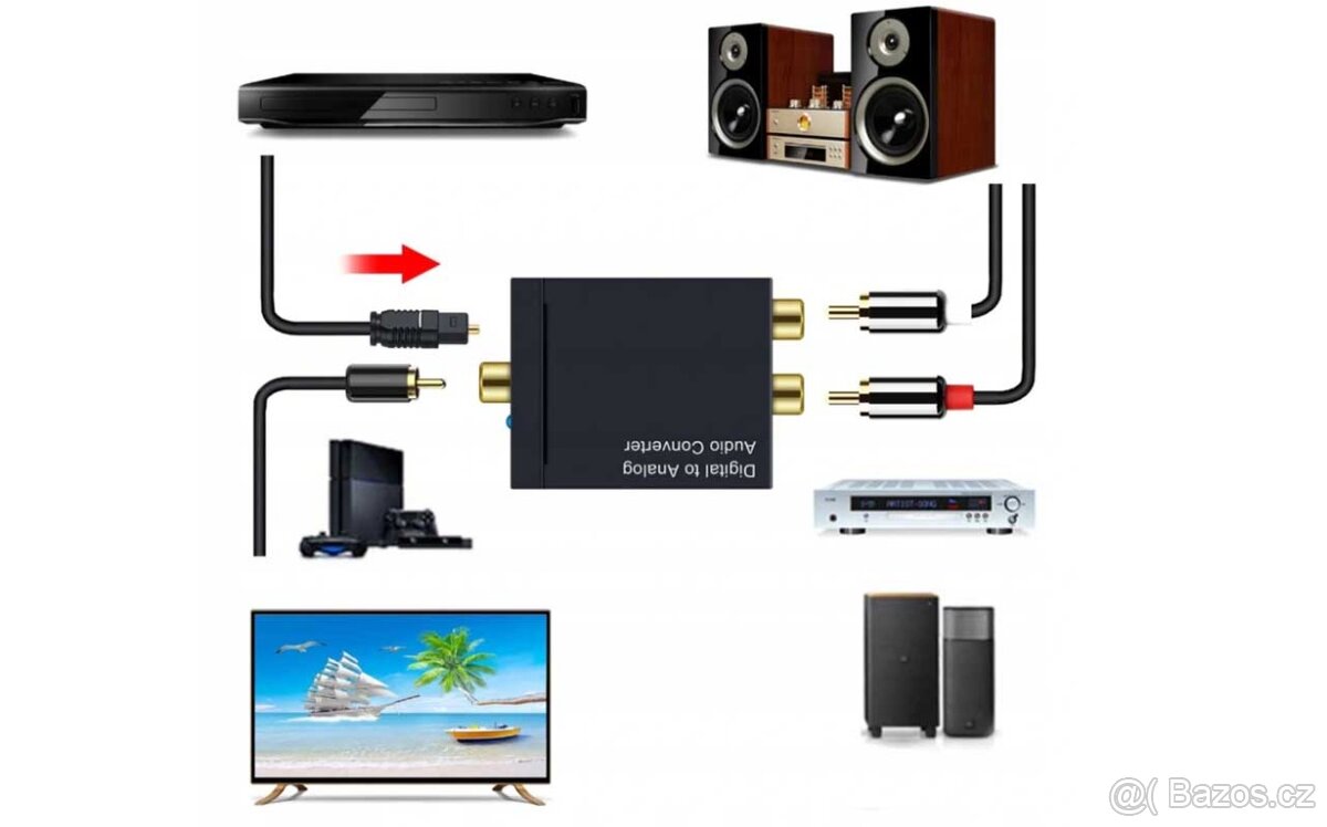 Konvertor DAC TOSLINK COAXIAL NA 2x CINCH RCA - 3