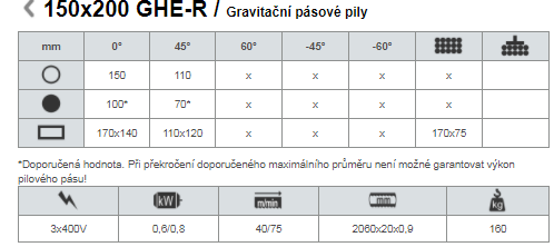 Pásová pila Pegas 150x200 GHe-R - 3