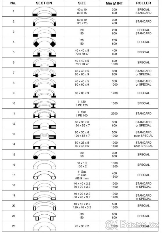Zakružovačka profilů, trubek ZB100-3HA.NC - 3