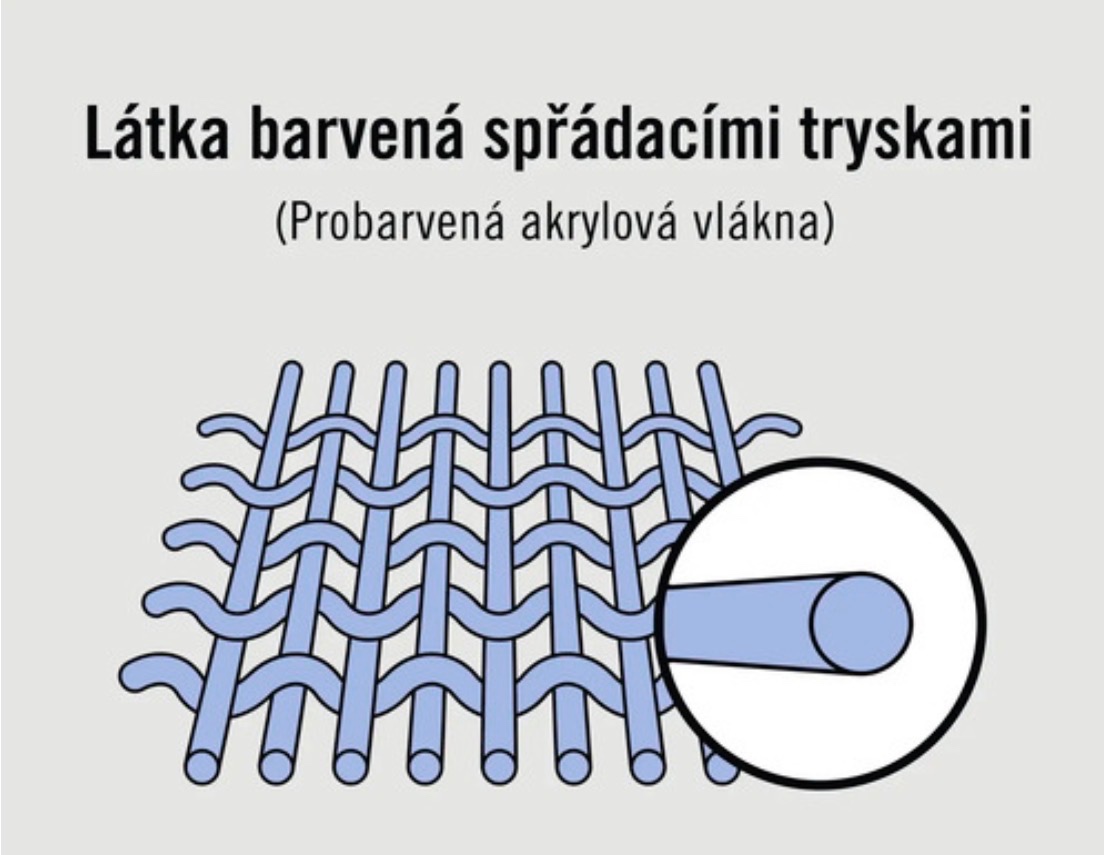 Svisla markyza stinení venkovni - 3