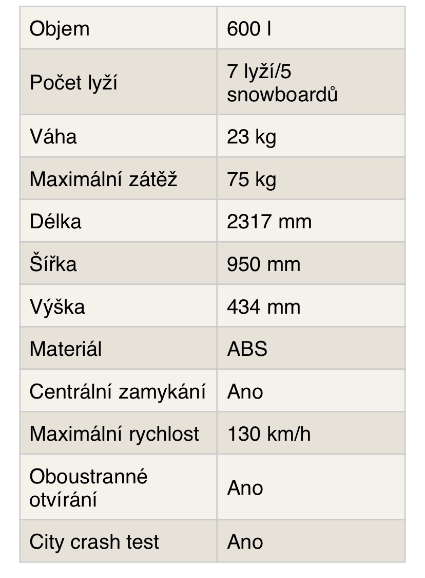 Pronájem střešního boxu HAKR - 3