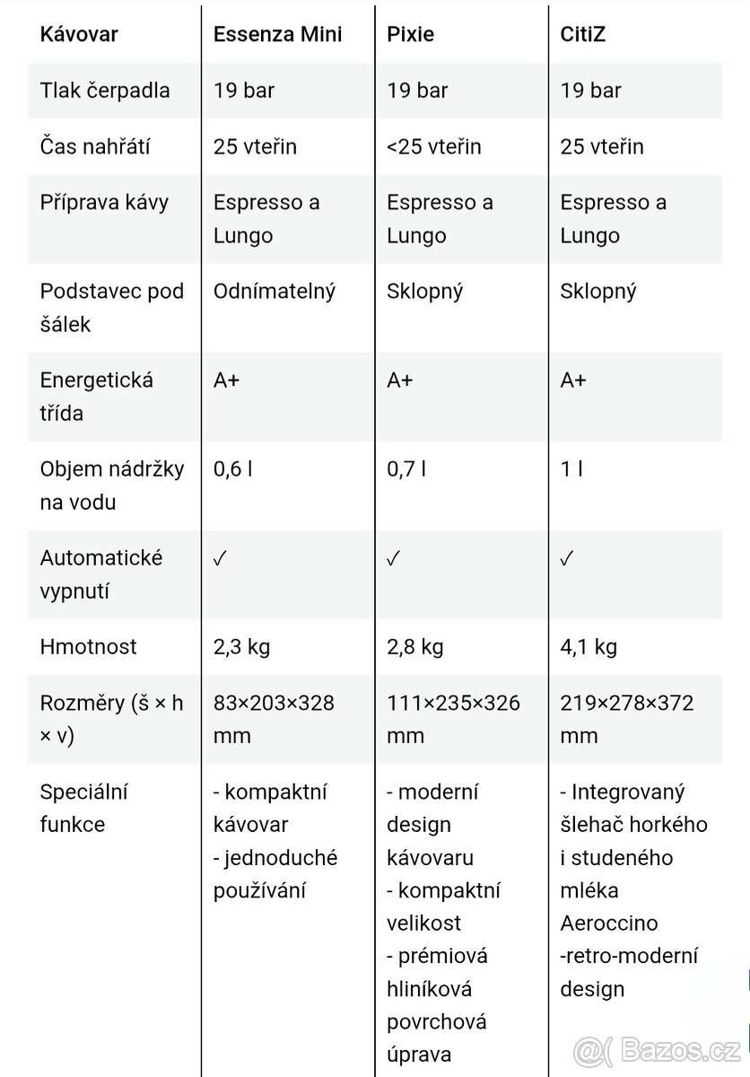 Kávovar Nespresso Esenza Mini - 3