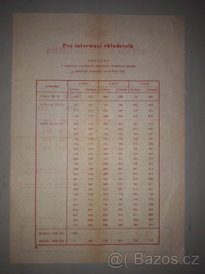 Úřední slosovací listina Spořitelny - 3