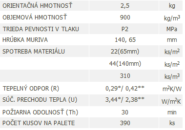 Cihla dutinová příčková Pk-CD 02 290x140x65 - 3