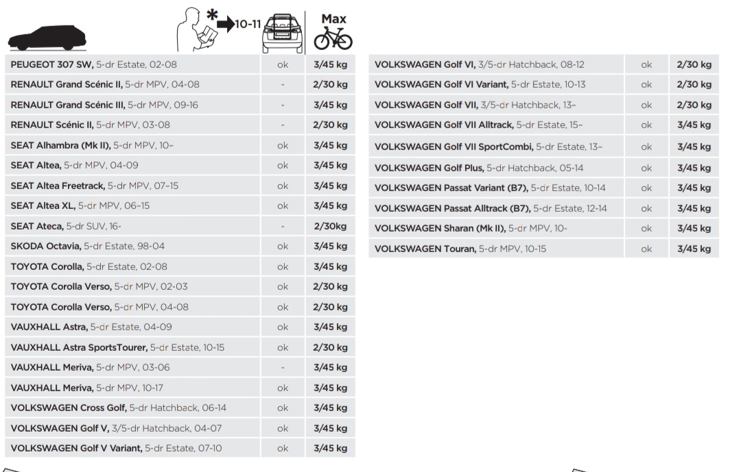 Thule BackPac 973 komplet na 4 kola - 3