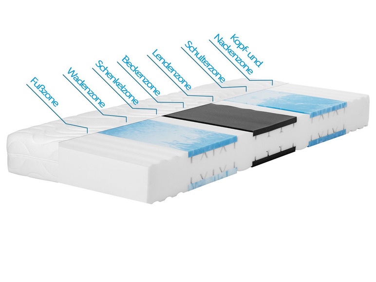 Matrace Beco 90x200cm Nové - 3