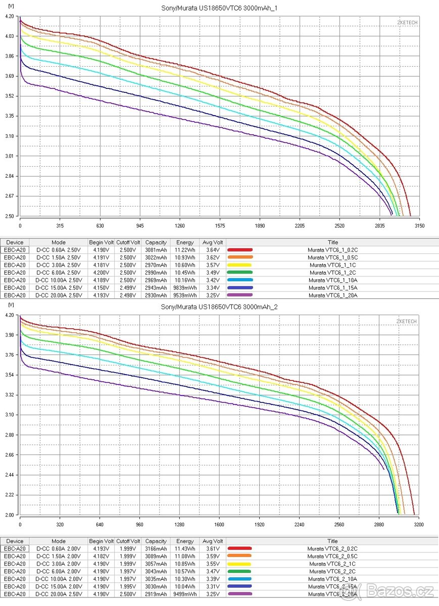 Baterie Sony VTC6 3120mAh 18650 LiIon Doprava ZDARMA - 3