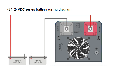 měnič 10kw, 48V 10kw, čisty sinus + nabijecka baterii - 3