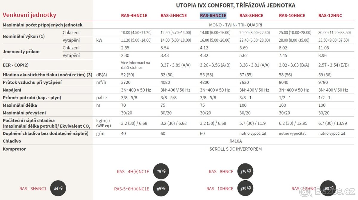 Klimatizace Hitachi chlaz. až 16 kW, topení až 20 kW, NOVÁ - 3