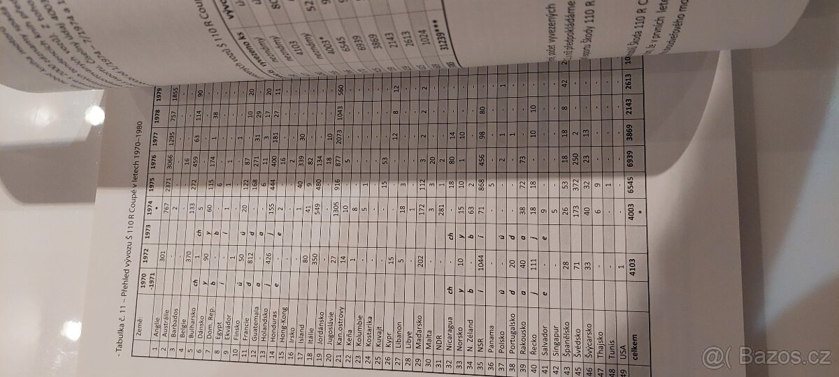 Škodovky do celého světa, kniha o vozech Škoda z dob ČSSR - 3