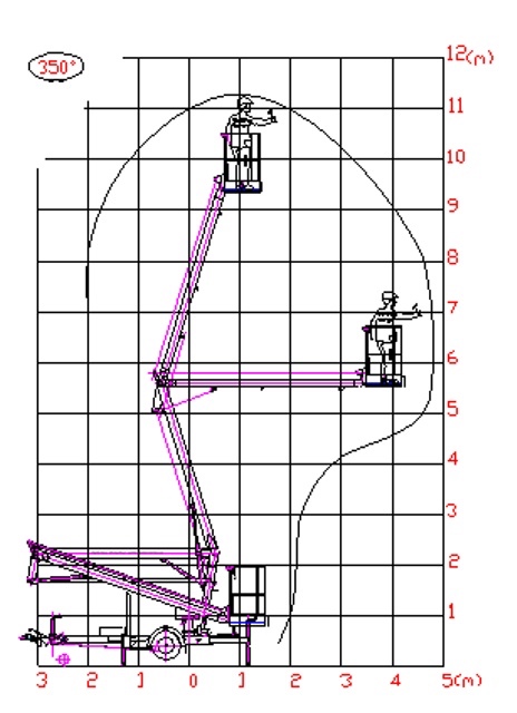Pracovní plošina - 3