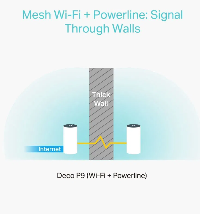 TP-Link Deco P9 (2-pack) - 3