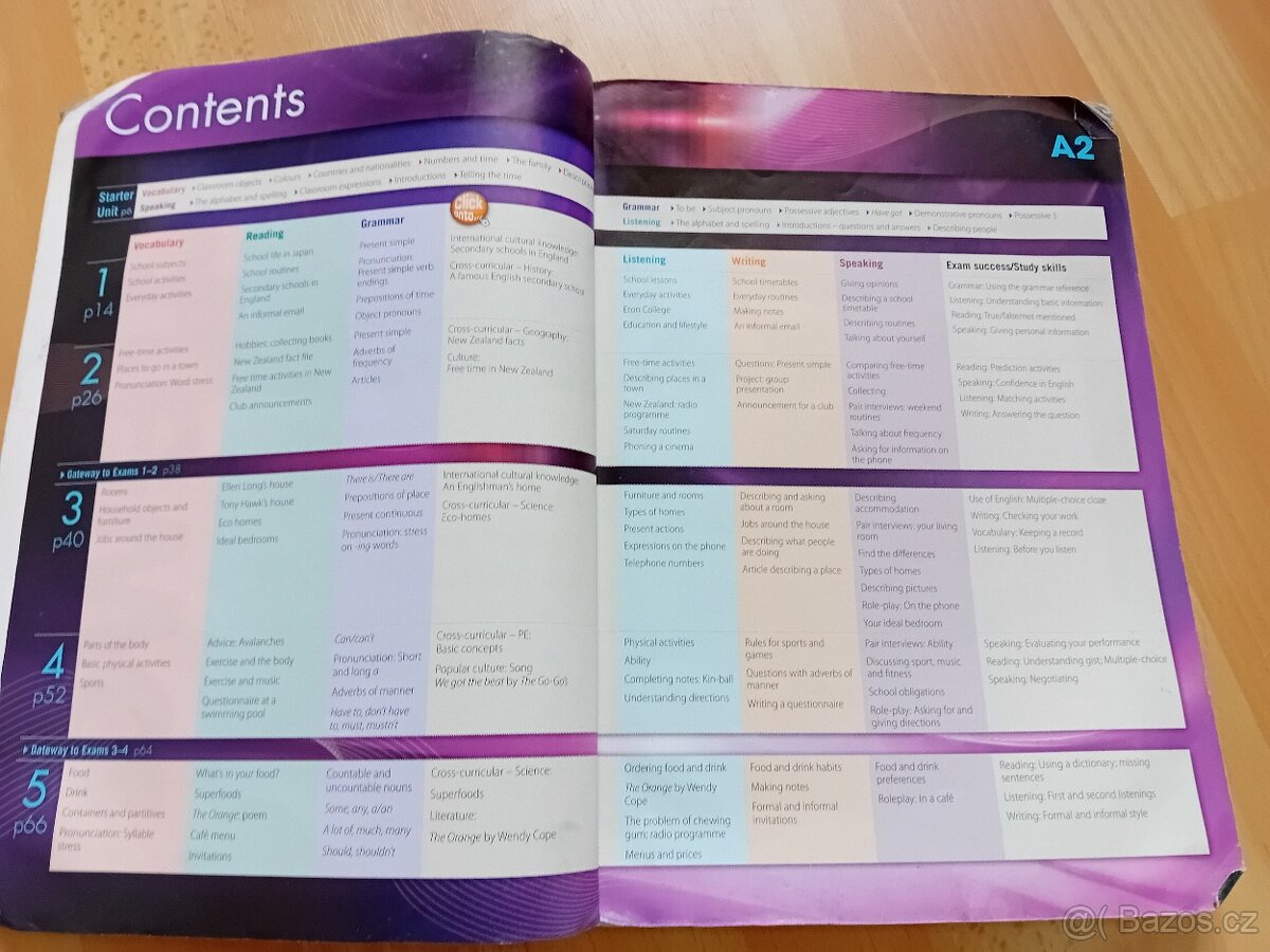 Gateway A2 Student's book- David Spencer - 3