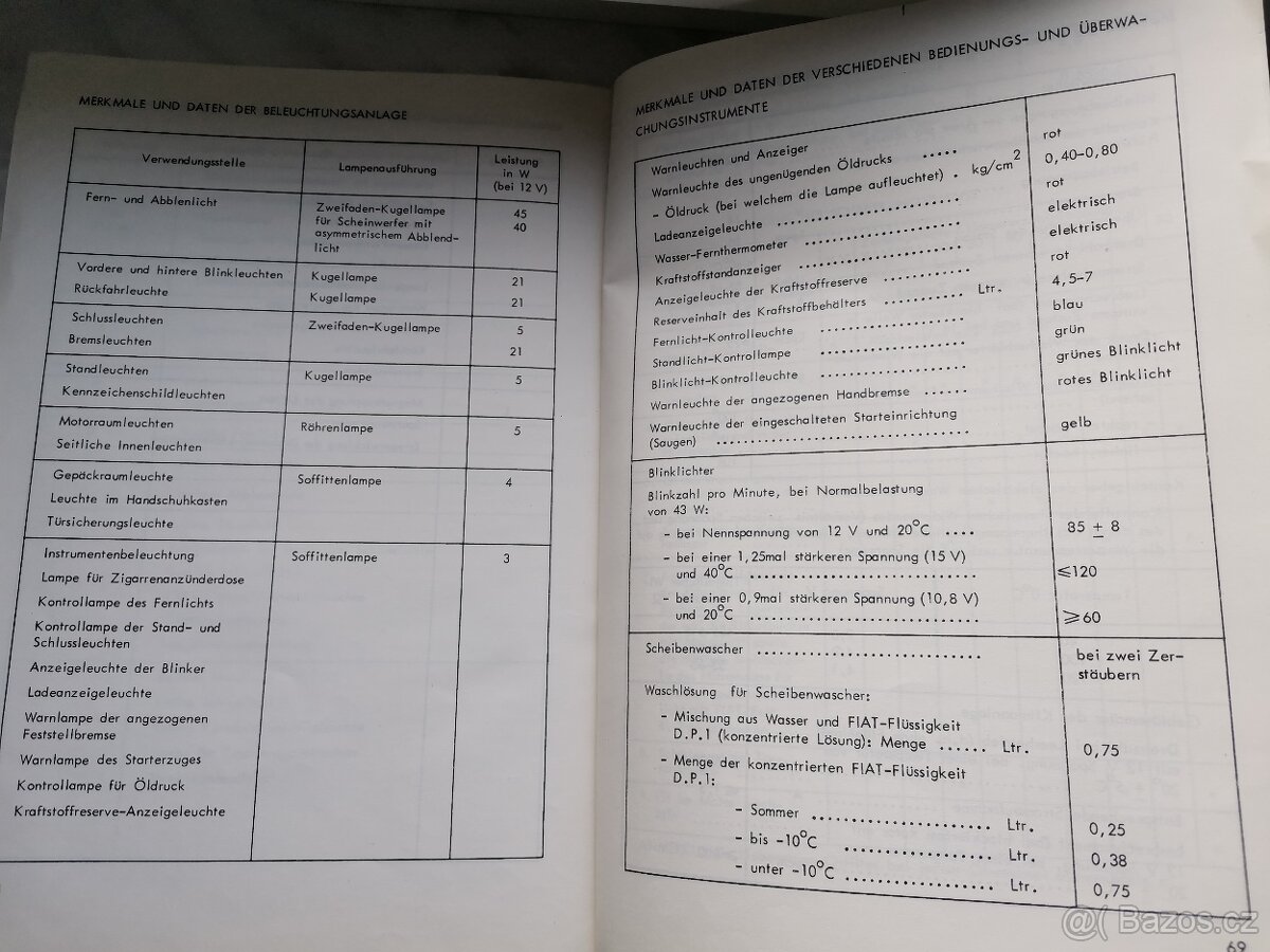 Vybrané funkce a data Polský Fiat 125 - 3
