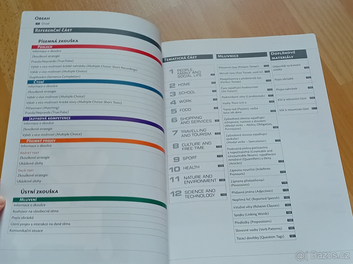 English longman maturita activator - učebnice angličtiny - 3