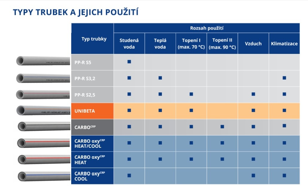 PP-RCT CARBO trubka - 3