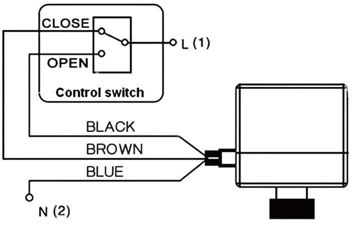 Dvoucestný zónový ventil s zapájením 230V - 3