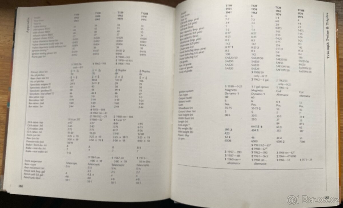 Triumph dvouválce a tříválce Kniha Roy Bacon - 3