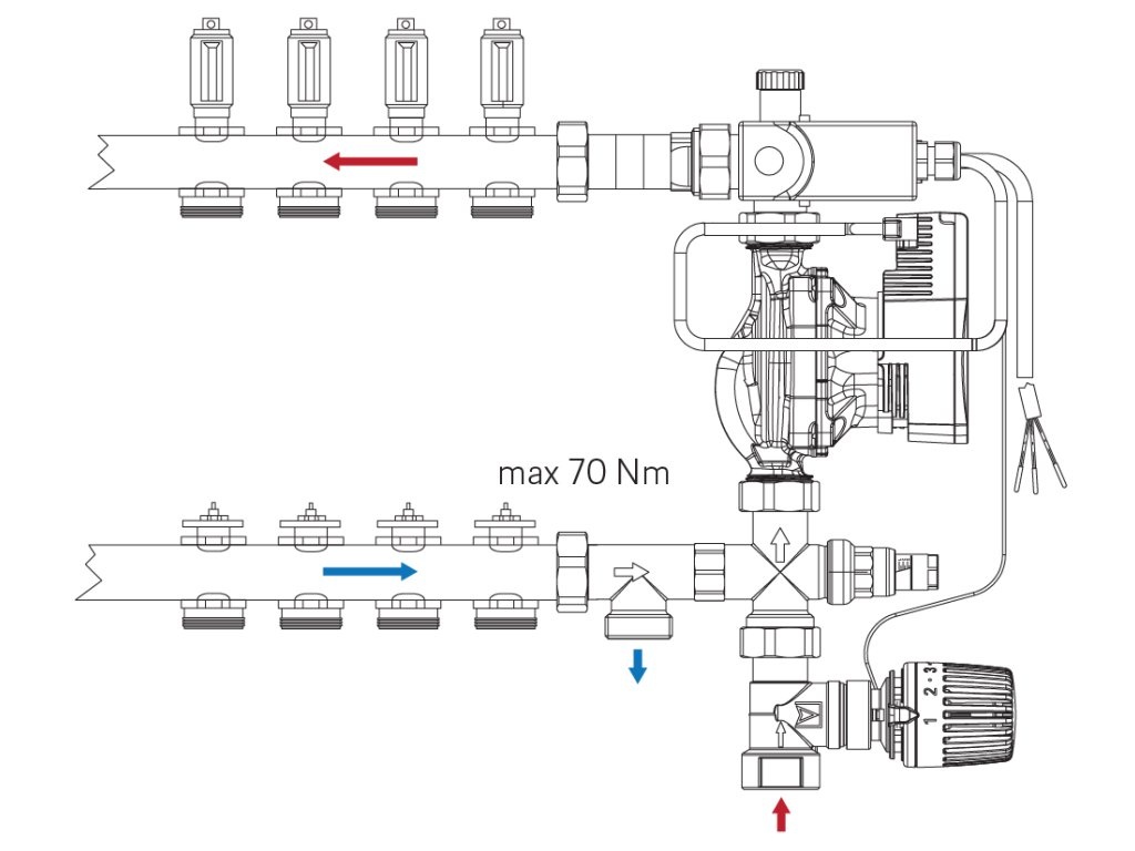 Prodám dva kusy REHAU FLEX - 3