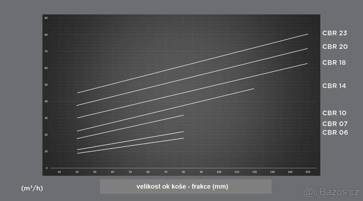 Prosévací lopata-pouze s kartáčem - - 3