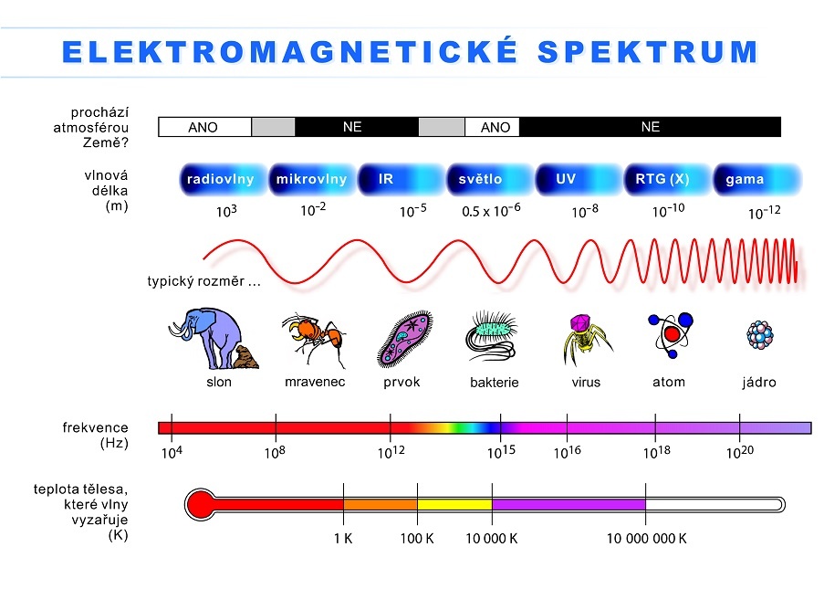 UV Lampa světlo - Germicidní přímý zářič 8W aktivní likvidát - 3