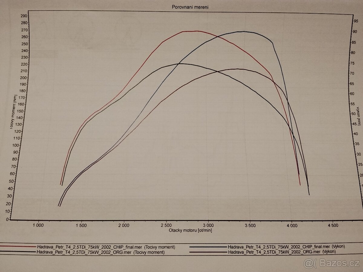 Řídící jednotka Ve T4 acv Chip cca - 3