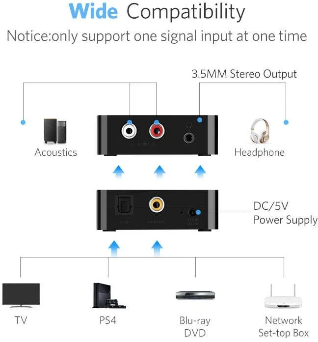 UGREEN Digital To Analog Audio Converter - 3