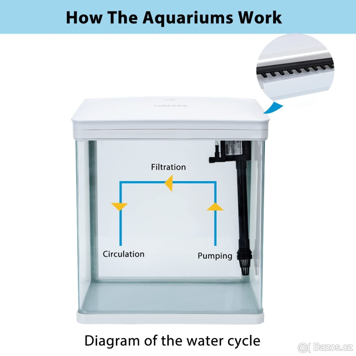 Mini akvárium Nobleza 7 l, bílé, LED - 3