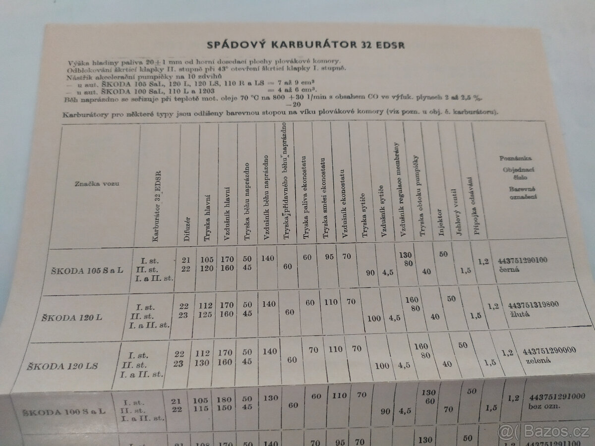 KARBURÁTORY OSOBNÍCH AUTOMOBILŮ, 1975 - 3