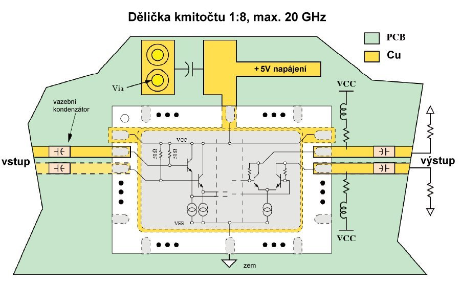 předdělička kmitočtu - 3