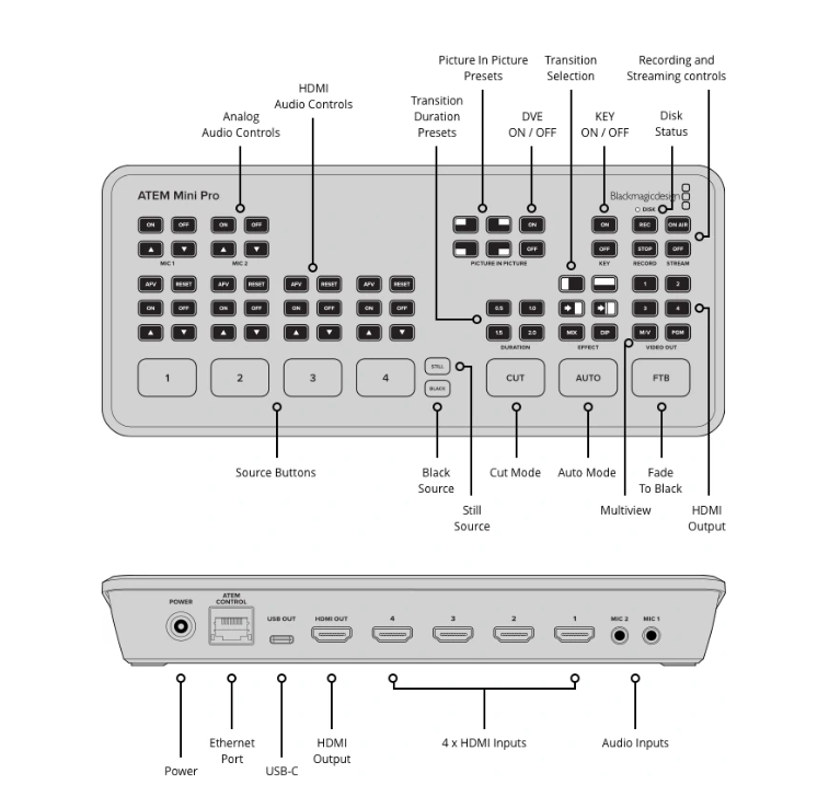 Blackmagic Design ATEM Mini Pro - 3