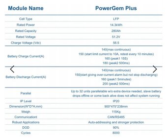 Prodám lifepo4 bateriové úložiště 14,3 kwh - 3