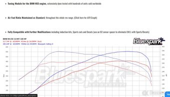 BMw F32 435ix N55B35 Chip Tune box - 3