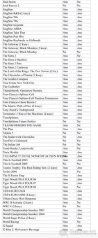 Sbírka her na PlayStation 2 - 3