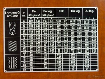 Štítky strojní vrtačky VS32 - 3