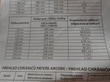 Prodám bederní pás Junior - 3
