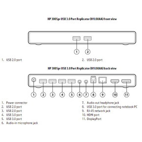 Replikátor portů HP 3005pr USB 3.0 - 3