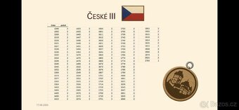 Jednotlivé kousky ze SBÍRKY TURISTICKÝCH ZNÁMEK - 3