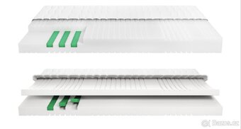 Matrace Merra 90x200cm - 3
