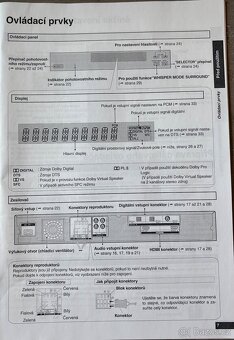 Panasonic- systém domácího kina - 3